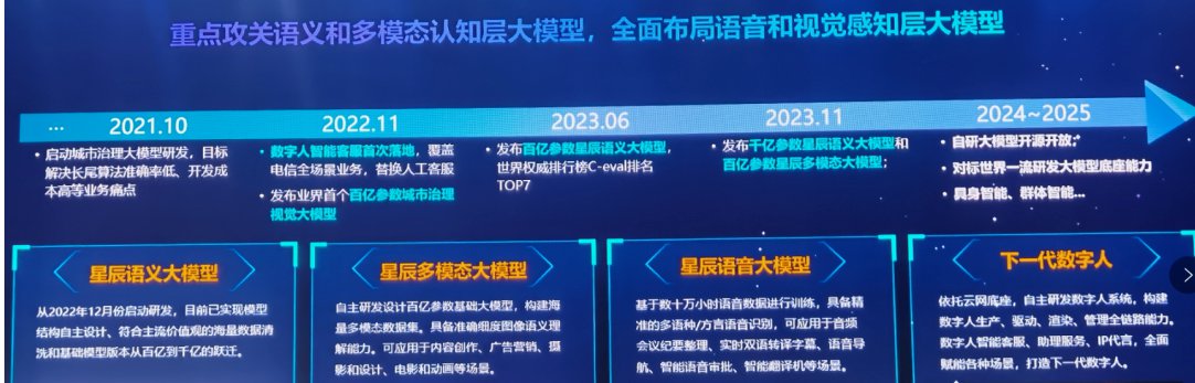 中国电信大模型做得怎么样了？ (https://ic.work/) AI 人工智能 第1张