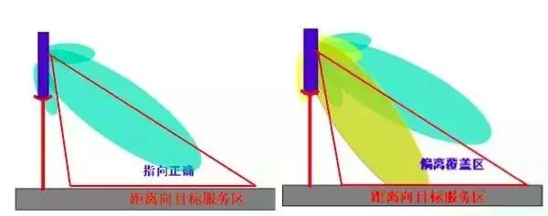 天线是什么？无线电波的波长、频率与传播速度的关系 (https://ic.work/) 移动通信 第25张