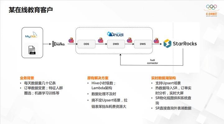 开源大数据OLAP的演化过程和最佳实践 (https://ic.work/) 可编辑器件 第27张