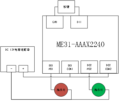 如何使用网络IO的脉冲计数和脉冲输出功能？ (https://ic.work/) 物联网 第1张