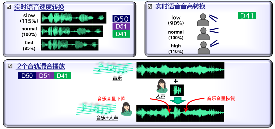 爱普生语音芯片，功能强大，适用广泛，引领智能语音新潮流。 (https://ic.work/) 音视频电子 第6张