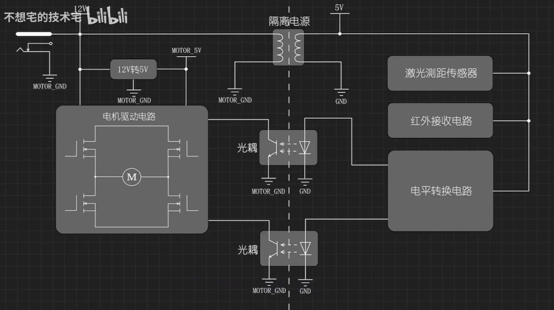 做一个激光雷达，需要哪些基本部件？ (https://ic.work/) 传感器 第14张