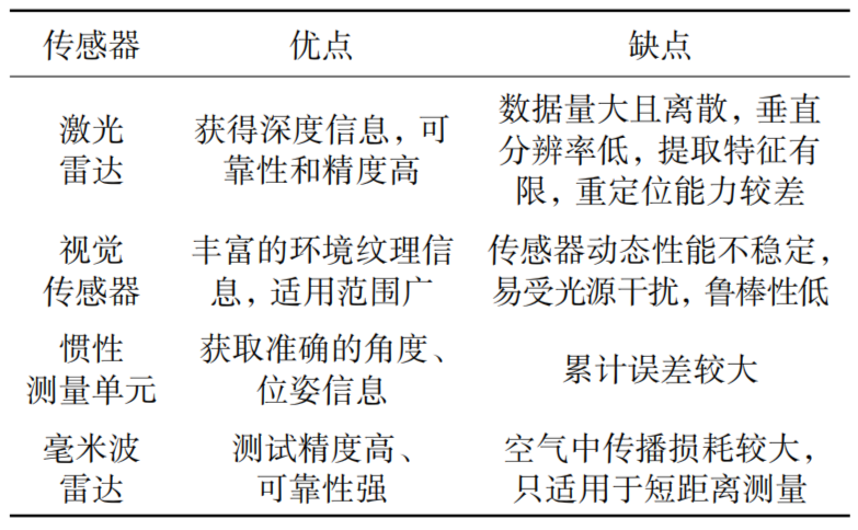 探讨目前主流3D激光SLAM算法方案 (https://ic.work/) 传感器 第10张