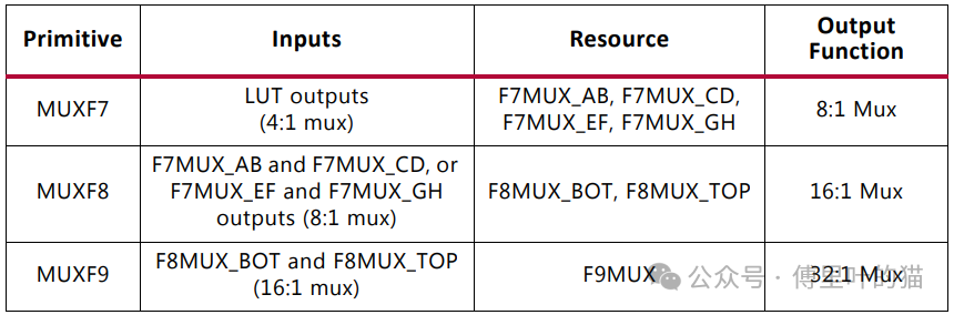 FPGA时序优化：精简MUXF映射，提升性能，吸引用户阅读。 (https://ic.work/) 可编辑器件 第1张