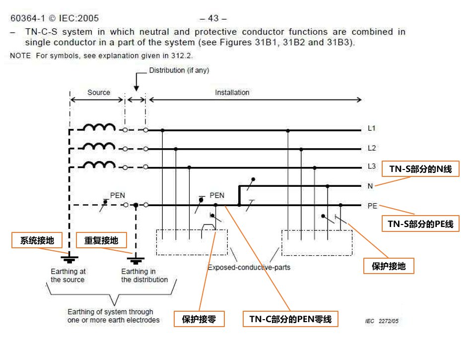 机房为什么要接地？接地的意义是什么？ (https://ic.work/) 智能电网 第6张