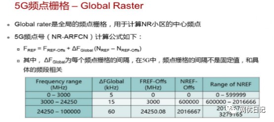 5g面试要点基础知识题库及答案 (https://ic.work/) 移动通信 第6张