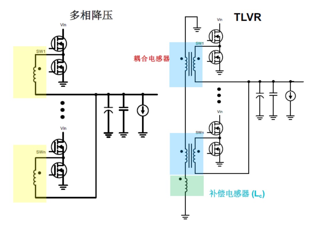 专为服务器电源设计，TLVR耦合电感CSFED系列，稳定高效。 (https://ic.work/) 电源管理 第1张