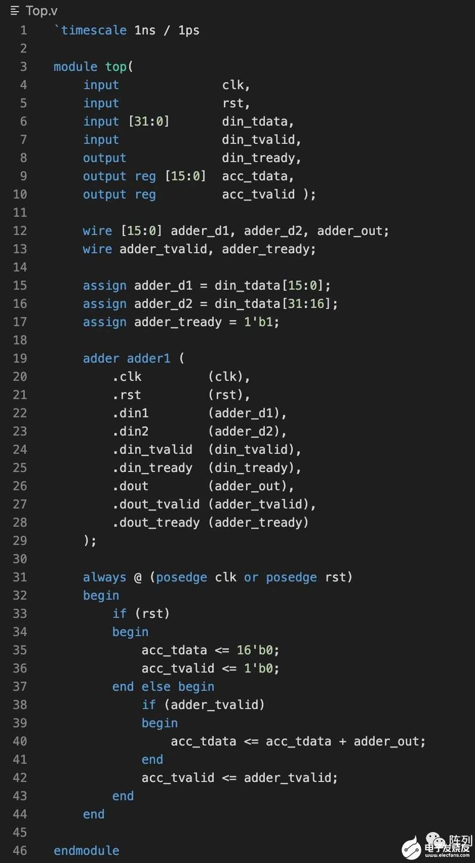 FPGA程序的一种调试方案解读 (https://ic.work/) 可编辑器件 第2张