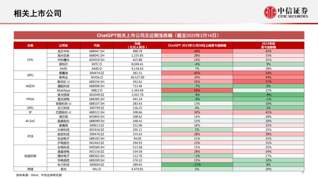 深入分析评估GPU算力需求 (https://ic.work/) AI 人工智能 第4张