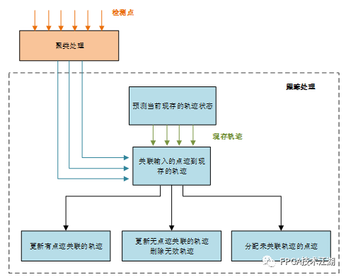 低成本FPGA安防雷达设计如何实现？吸引你的安全新选择！ (https://ic.work/) 可编辑器件 第11张