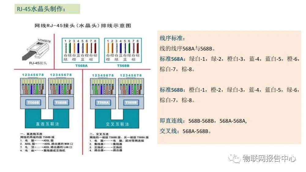 综合布线系统都包括什么 综合布线六个子系统的名称和作用 (https://ic.work/) 智能电网 第11张