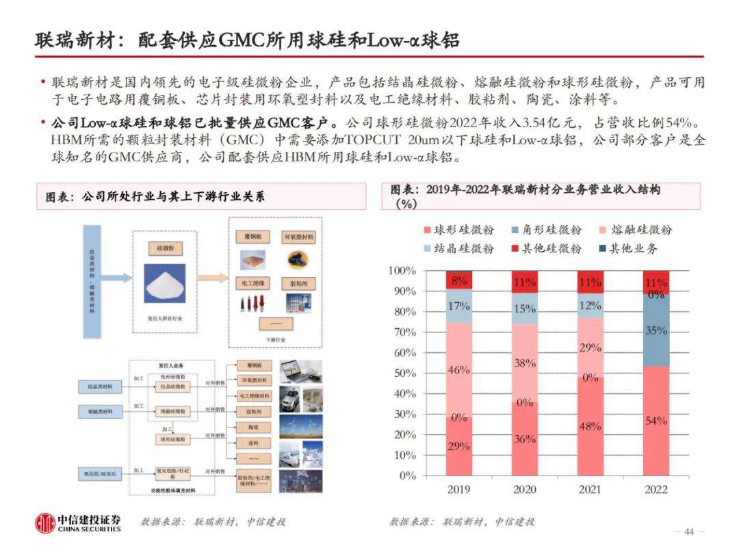 HBM革新AI算力，技术迭代引领高性能存储，开启新纪元！ (https://ic.work/) AI 人工智能 第42张