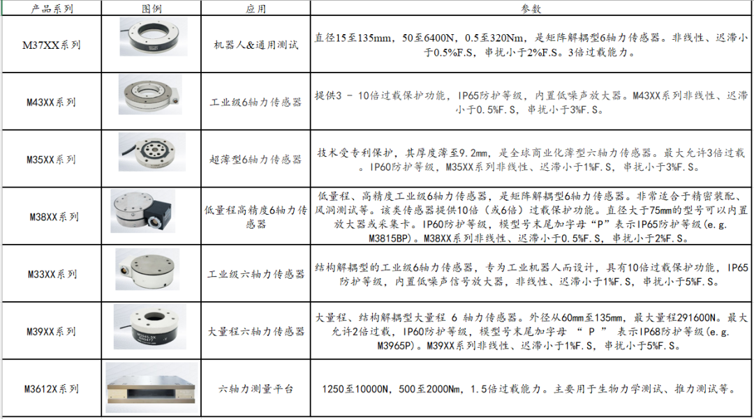 何为六维力传感器，在人形机器人中发挥什么作用？ (https://ic.work/) 传感器 第8张