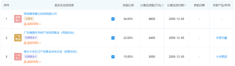 小米投资成立半导体公司 (https://ic.work/) 推荐 第1张