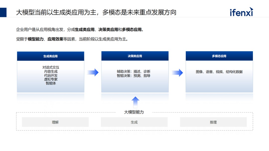 中国大模型市场进展与趋势 (https://ic.work/) AI 人工智能 第2张