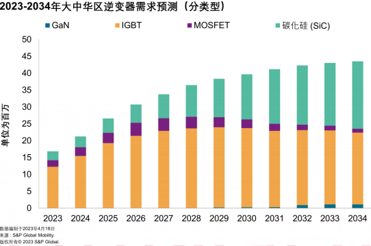 浅谈电动汽车中逆变器技术和市场分析 (https://ic.work/) 汽车电子 第10张