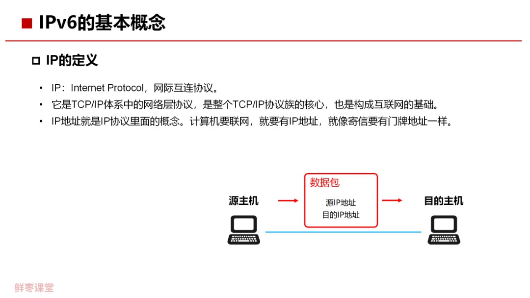 |Pv6的基本概念是什么 IPv6关键技术解析 (https://ic.work/) 移动通信 第1张