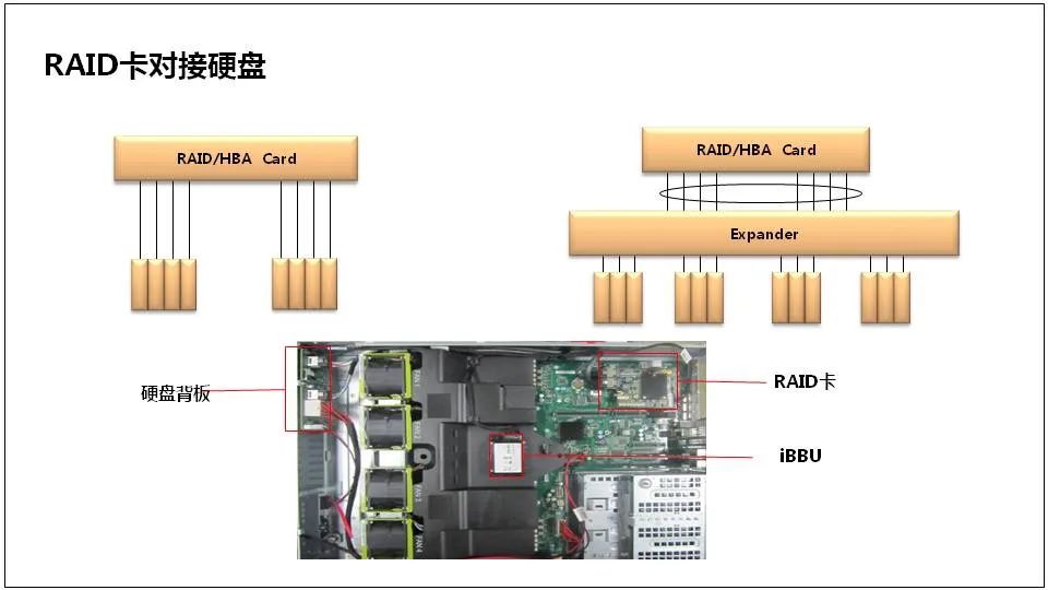 服务器是什么？服务器基础知识全解终极版 (https://ic.work/) 物联网 第58张