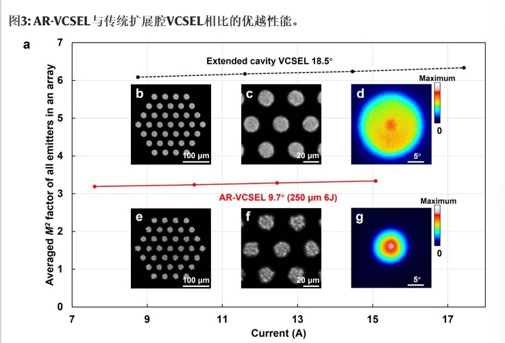 加速激光雷达降本的创新技术：AR-VCSEL (https://ic.work/) 传感器 第2张