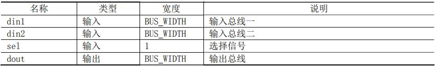 基于FPGA的UART控制器设计 (https://ic.work/) 可编辑器件 第19张