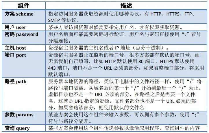计算机网络基础知识点归纳 (https://ic.work/) 移动通信 第18张