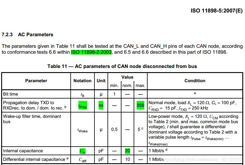 CAN总线最高速度为什么是1Mbps？ (https://ic.work/) 技术资料 第5张