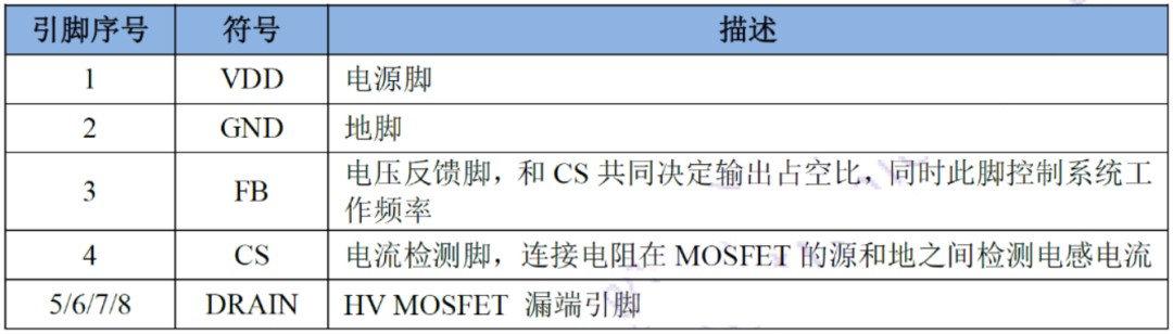 追求节能与能效平衡！24W电源适配器方案满足您的电力需求 (https://ic.work/) 电源管理 第4张