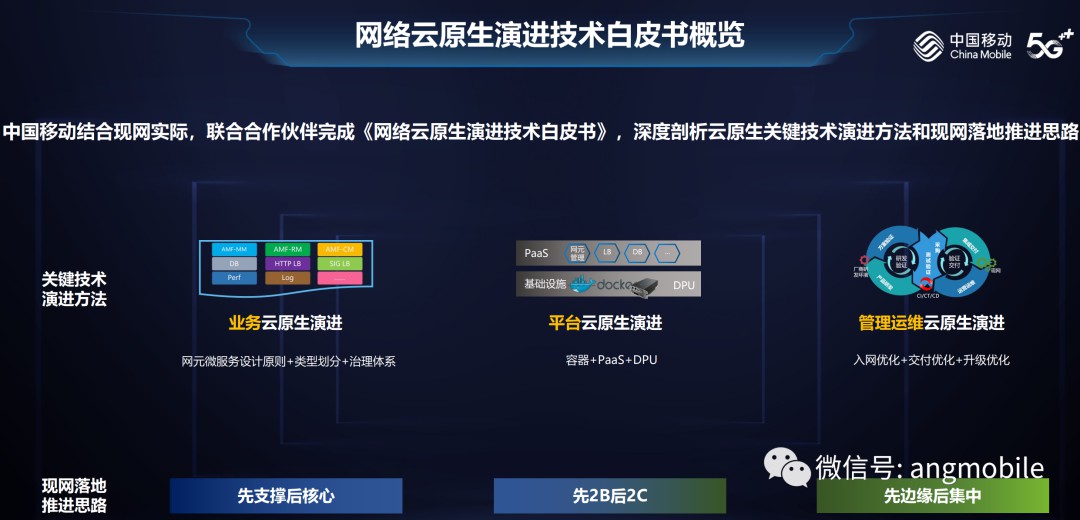 中国移动网络云原生演进技术白皮书 (https://ic.work/) 移动通信 第2张