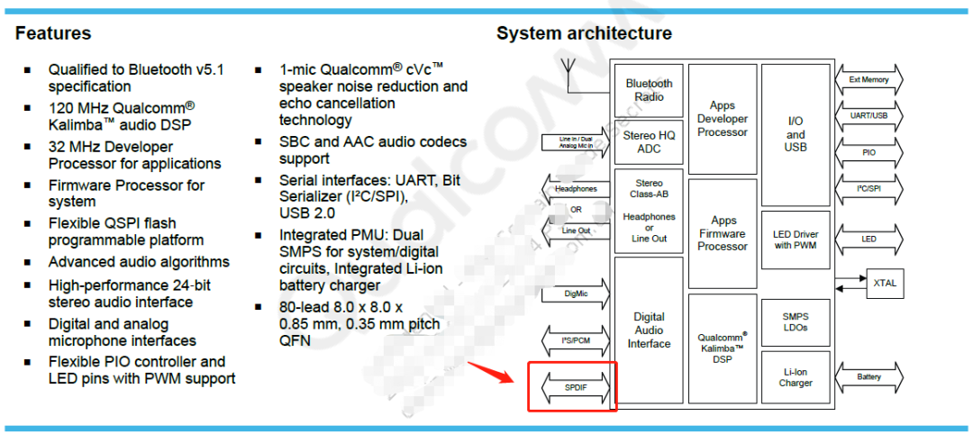 学技术 | Qualcomm蓝牙耳机FAQ - QCC如何实现光纤的音频输出以及和SBC切换 (https://ic.work/) 音视频电子 第1张