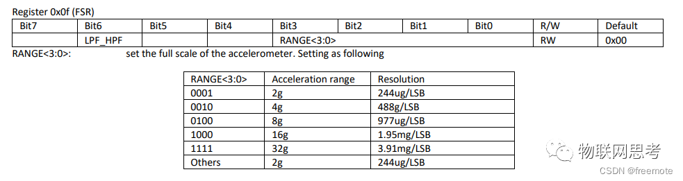 加速度传感器QMA6100P的使用 (https://ic.work/) 传感器 第4张