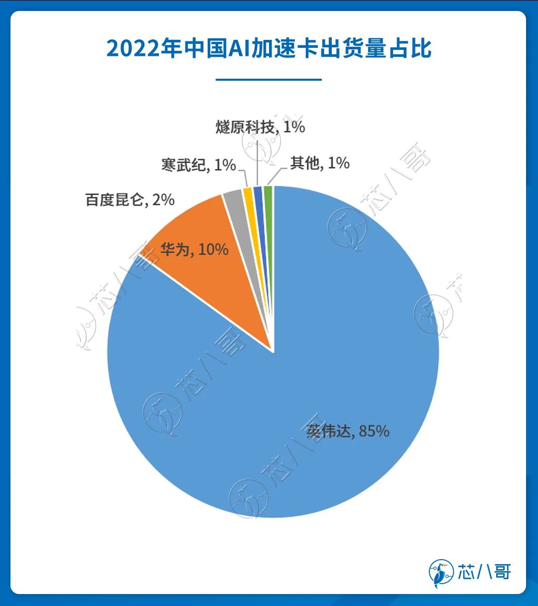 全球及中国Al服务器市场规模情况 (https://ic.work/) AI 人工智能 第8张