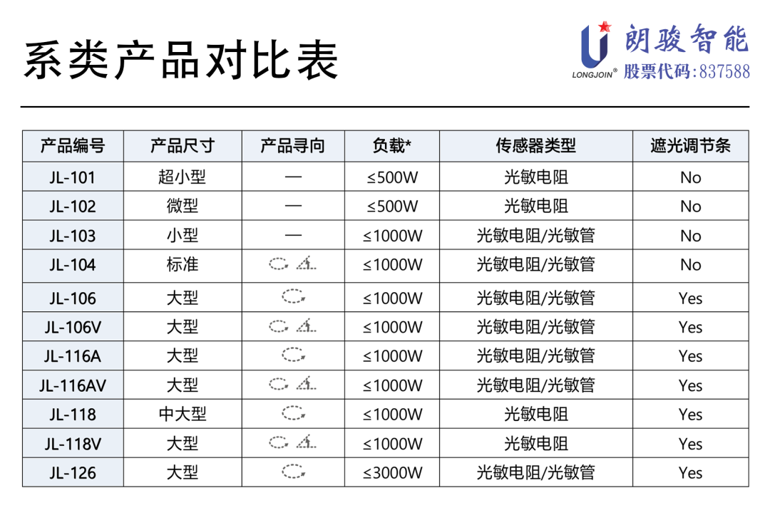 YL-SML7W2A2B Zhaga Book-18锁扣式传感器 (https://ic.work/) 音视频电子 第4张