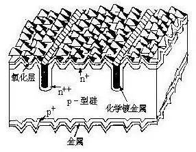 揭秘高效晶体硅太阳能电池技术，引领绿色能源新潮流。 (https://ic.work/) 电源管理 第6张