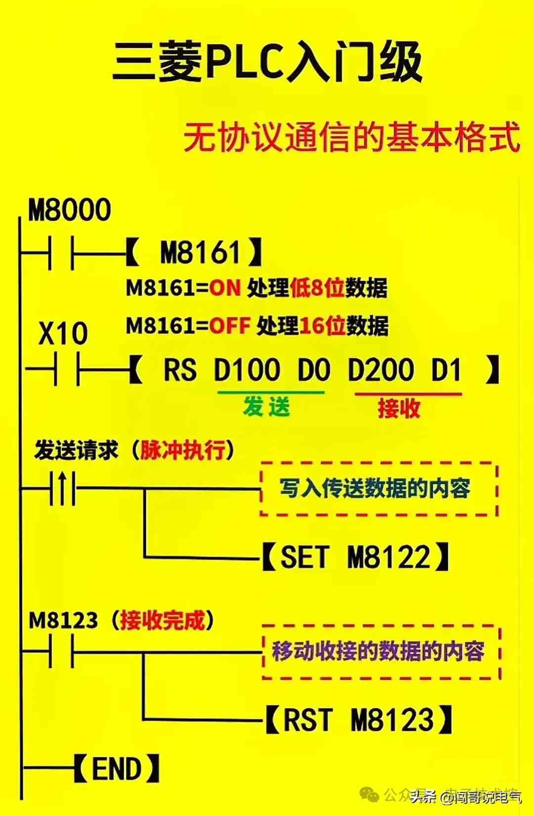 PLC控制系统核心电气元件精要解析，吸引用户快速掌握关键技术。 (https://ic.work/) 触控感测 第27张