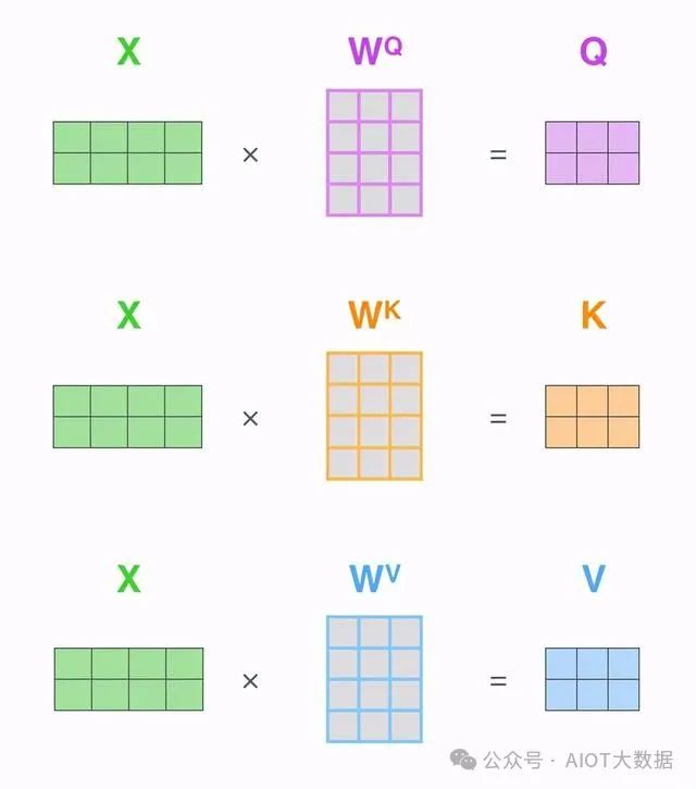 一文详解Transformer神经网络模型 (https://ic.work/) AI 人工智能 第45张