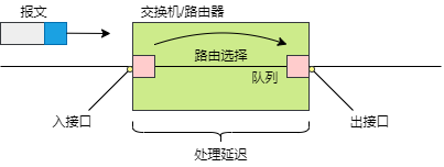 如何进行设备选型，如何选到最适合自己的网络设备 (https://ic.work/) 移动通信 第3张