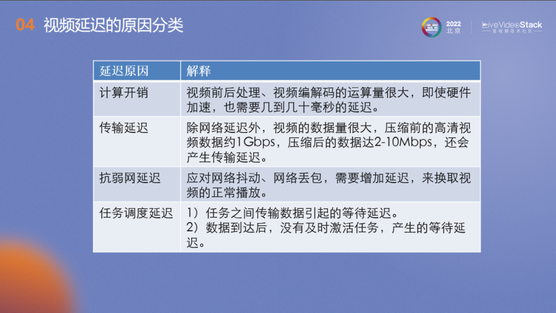 基于5G网络的视频低延迟视频关键技术及应用场景 (https://ic.work/) 音视频电子 第4张