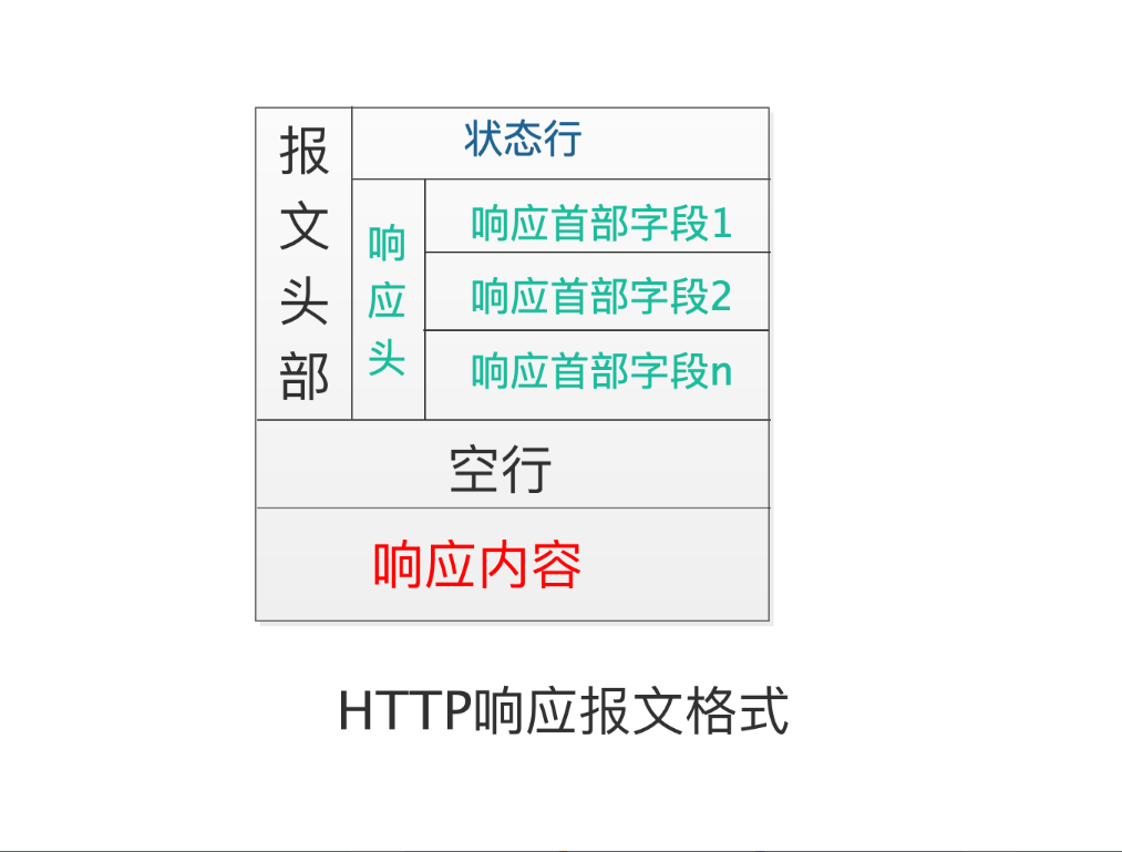 23张图带你弄懂HTTP协议！ (https://ic.work/) 移动通信 第17张