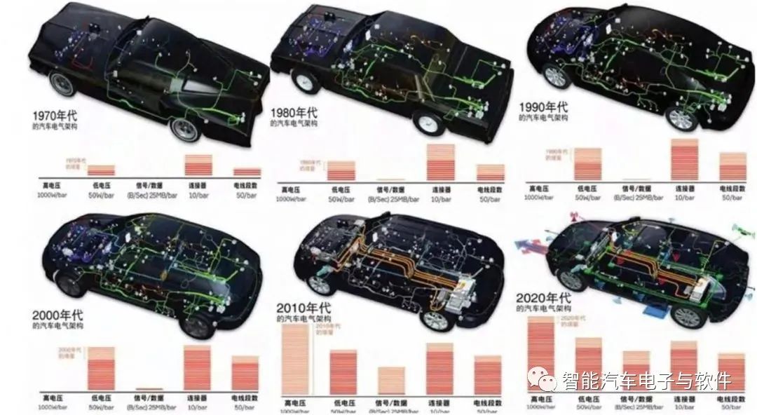 高压线束和连接器架构变化趋势 (https://ic.work/) 传感器 第1张