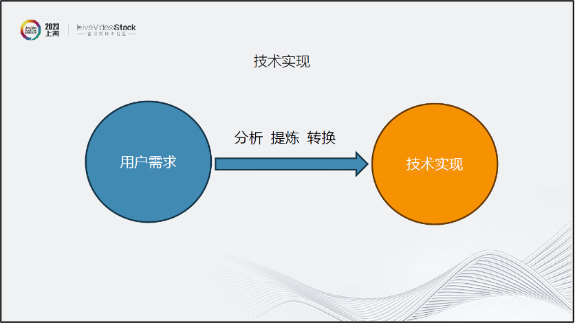 关于手机端音视频技术的思考与经验 (https://ic.work/) 音视频电子 第6张