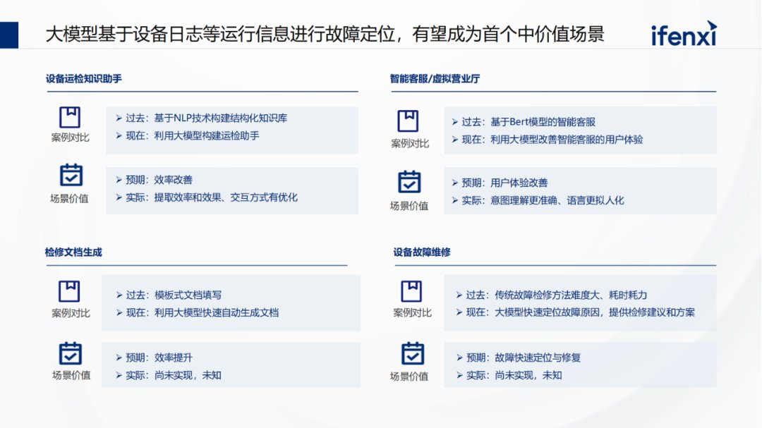 中国大模型市场进展与趋势 (https://ic.work/) AI 人工智能 第17张