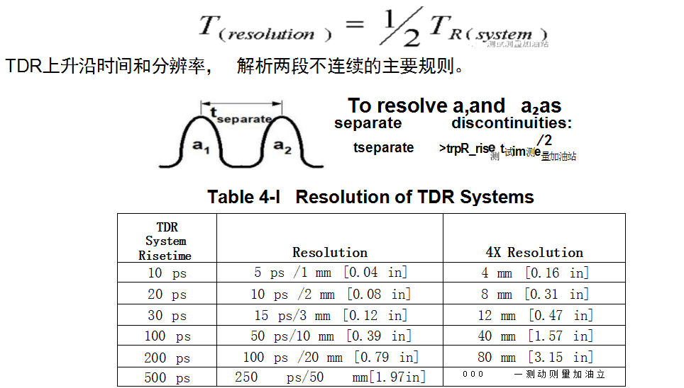 TDR阻抗测试，简明易懂，助您快速掌握，轻松提升技术实力！ (https://ic.work/) 技术资料 第11张