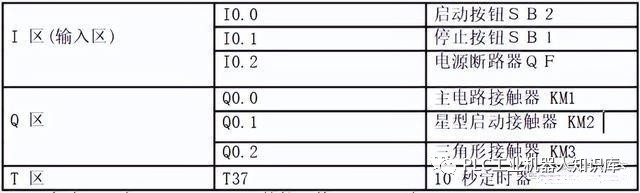 一起探索三个经典的西门子PLC编程案例 (https://ic.work/) 工控技术 第12张