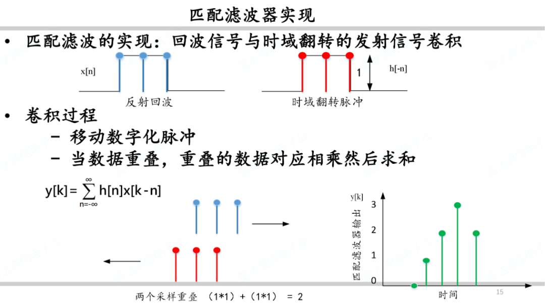 雷达系统之波形和脉冲压缩简述 (https://ic.work/) 传感器 第14张