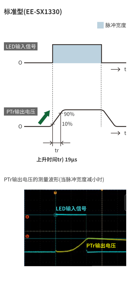 DMS GREEN PRODUCT | 透过型光电传感器(高速响应型) (https://ic.work/) 传感器 第3张