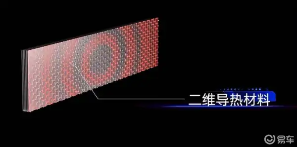 不止于快！巨湾技研发布凤凰电池技术，可实现全气候全电压平台极速充电 (https://ic.work/) 推荐 第8张
