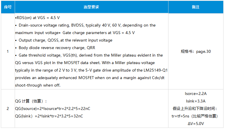 高通域控制器电源设计揭秘：一级电源深度解析，速览设计与计算精髓。 (https://ic.work/) 电源管理 第25张