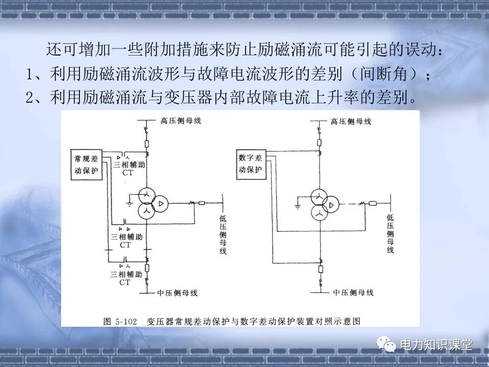 常用继电器和保护的选择原则 (https://ic.work/) 智能电网 第45张