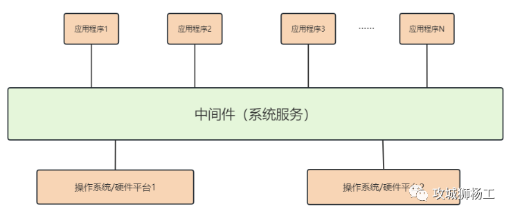 汽车电子电气架构车控软件系统详解 (https://ic.work/) 汽车电子 第9张