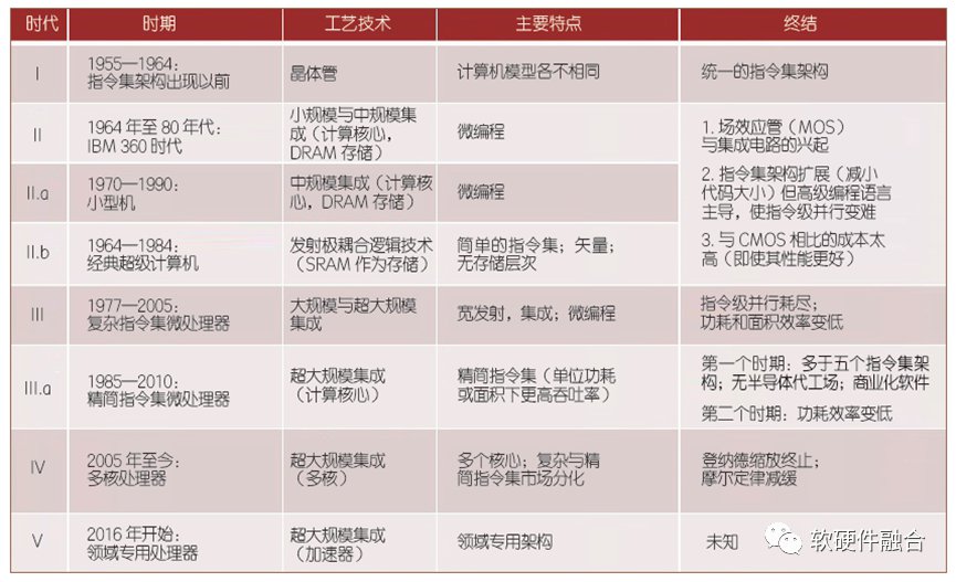 大算力芯片龙头股 (https://ic.work/) 可编辑器件 第1张